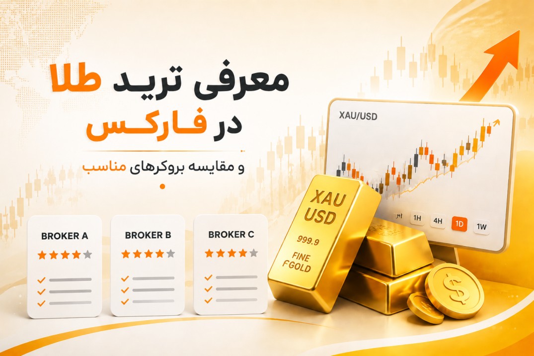 how-to-trade-gold-in-forex